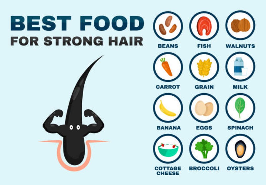 Top 7 Foods That Promote Hair Growth After Transplant Surgery